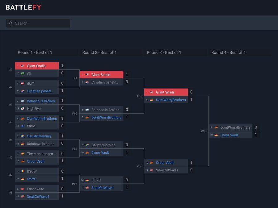 Legion TD2 Tournament Result