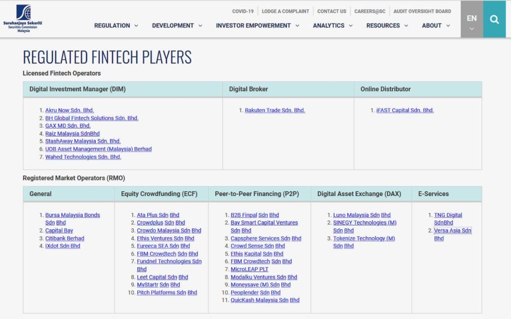 Regulated Fintech Players as of 7 March 2021