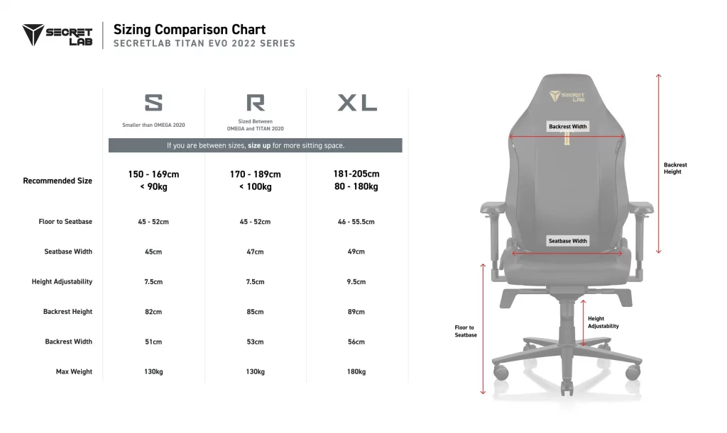 Secretlab TITAN Evo 2022 Sizing Chart