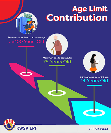 EPF Self Contribution - Age Limit